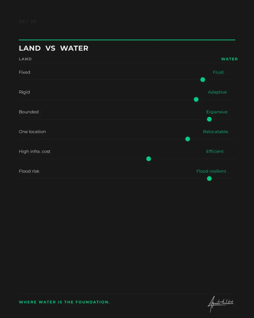 Land vs Water · 02 / 05